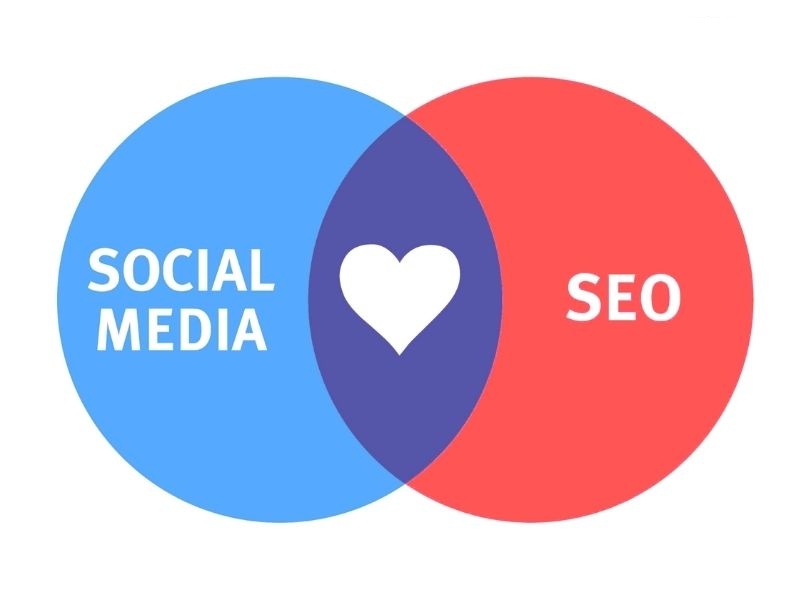 SEO Social là gì? Cách cải thiện SEO hiệu quả qua Mạng xã hội