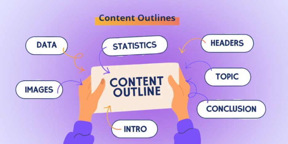 Quy trình 10 bước chi tiết để xây dựng Outline Content chuẩn SEO