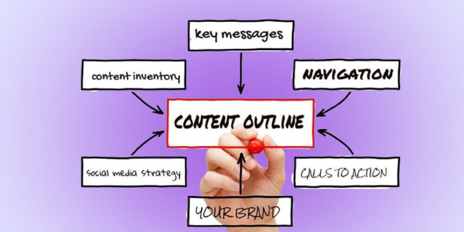 Quy trình 10 bước chi tiết để xây dựng Outline Content chuẩn SEO