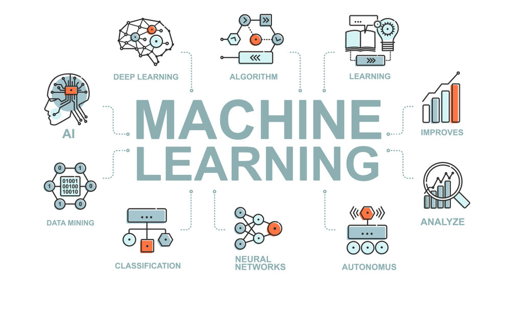 Thiết Kế Website Với Hệ Thống Tự Động Hóa Bằng Machine Learning