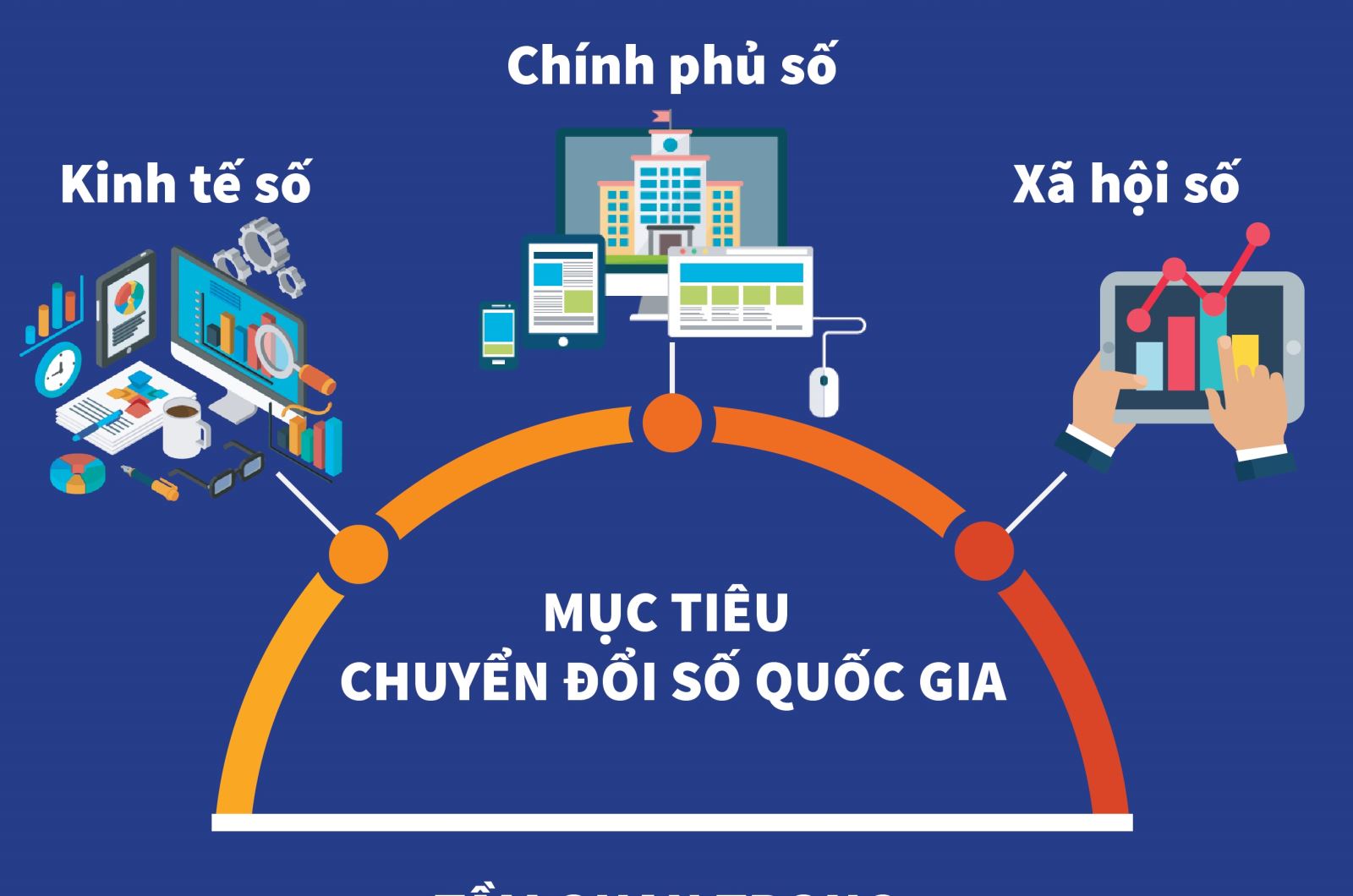 Tại sao ngành thiết kế website tại Việt Nam đang bùng nổ?