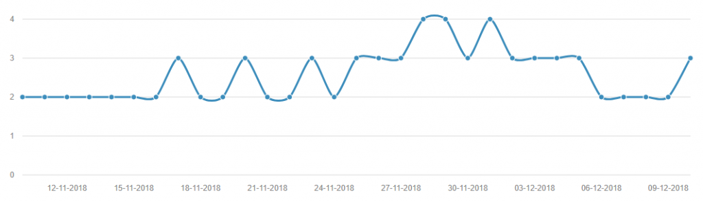 Cách Đưa Từ Khóa Lên Top Google Bền Vững