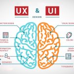 Thiết kế Website với Giao diện Dựa trên Cử chỉ (Gesturebased UI)