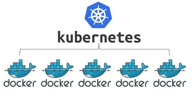 Containerization: Docker và Kubernetes