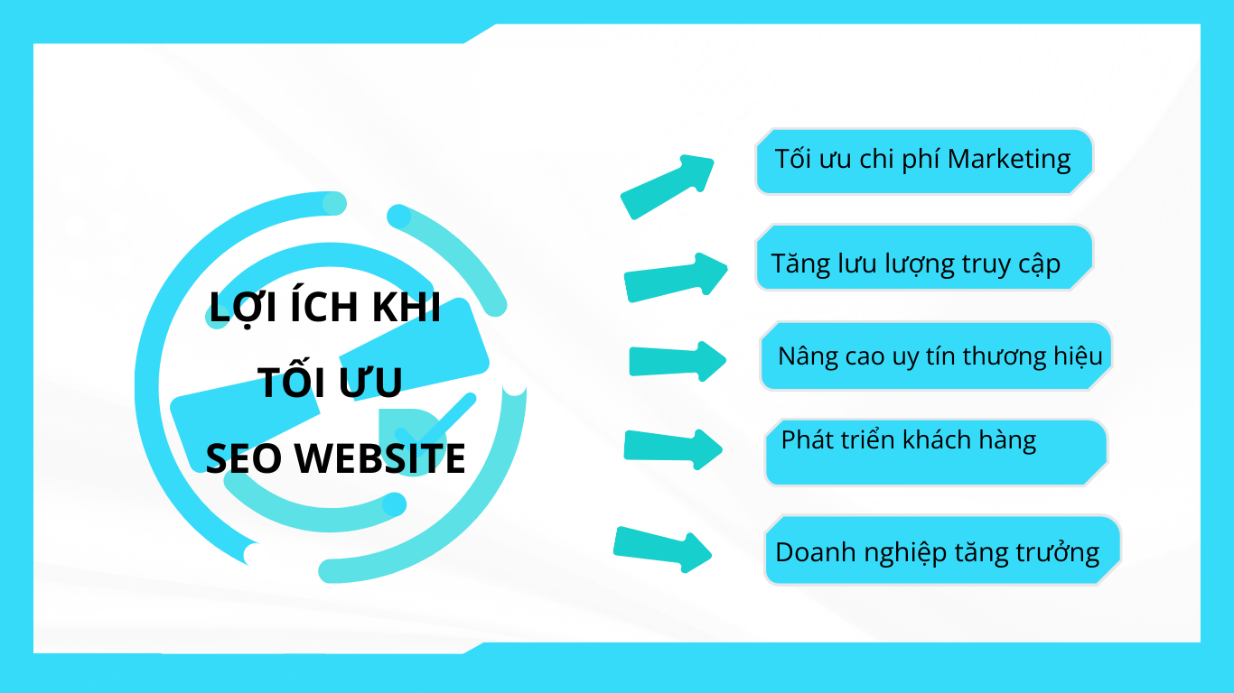 Dịch Vụ SEO Tổng Thể Website Từ Khoá Chuyên Nghiệp, Uy Tín Hàng Đầu Tại Đà Nẵng