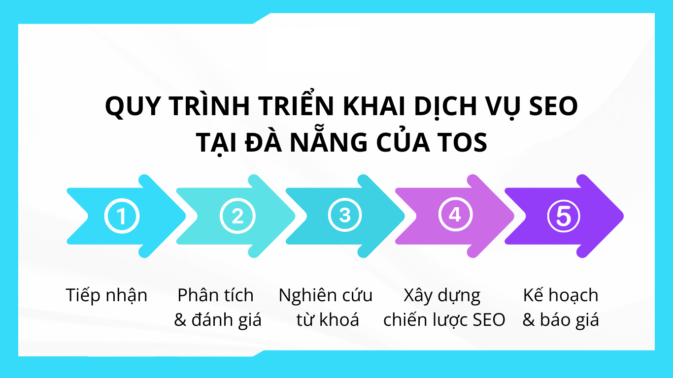 Dịch Vụ SEO Tổng Thể Website Từ Khoá Chuyên Nghiệp, Uy Tín Hàng Đầu Tại Đà Nẵng