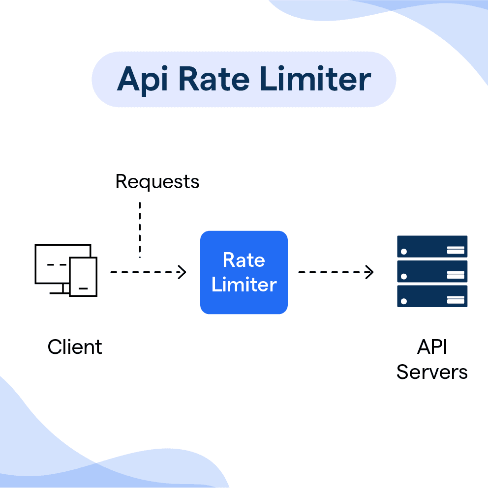 Sử dụng API để nâng cấp chức năng website