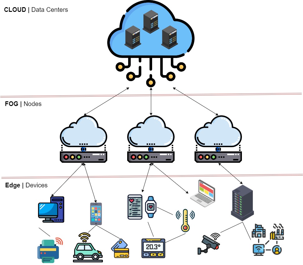 Ứng dụng công nghệ Edge Computing trong thiết kế website