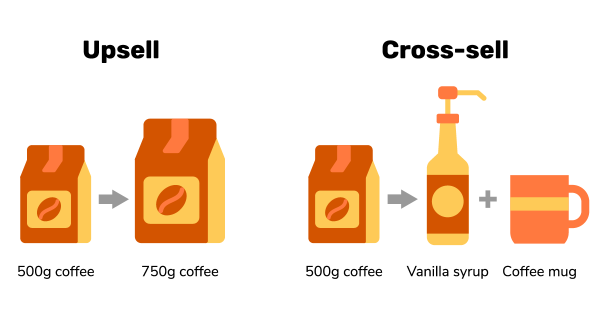 Sử dụng upsell và crosssell trên website hiệu quả