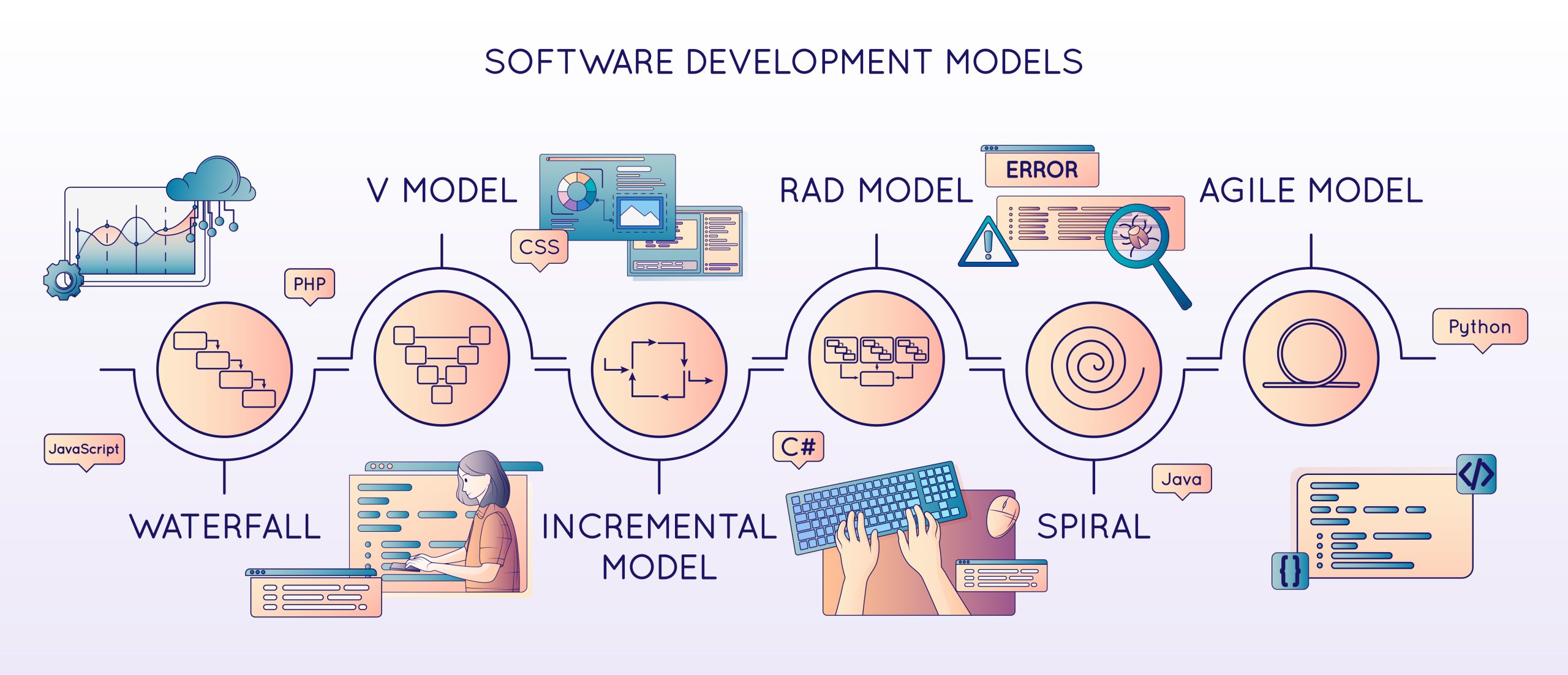 Phát triển microservices