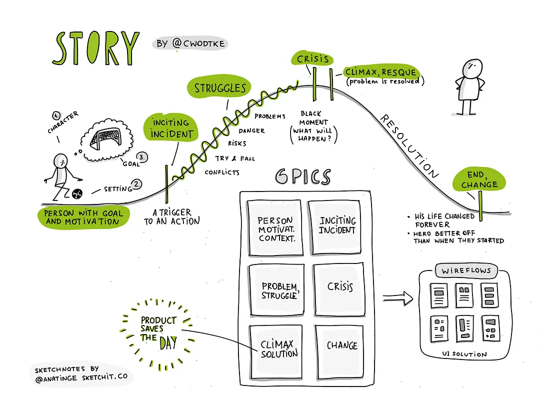 Thiết kế Website với Trải Nghiệm Kể Chuyện (Storytelling UX)