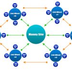 Website Vệ Tinh: Định Nghĩa và Vai Trò Quan Trọng Trong SEO