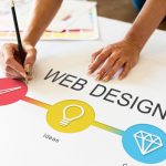 Top 8 Công ty Thiết Kế Website Uy Tín Tại Hà Nội Giúp Doanh Thu Online Tăng Trưởng Mạnh Mẽ