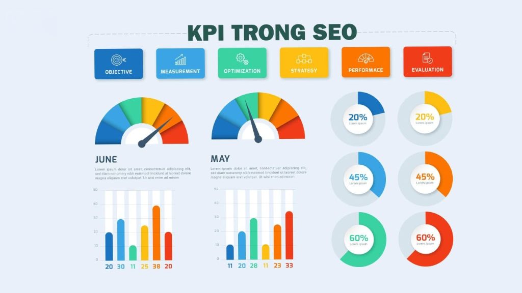 8 Chỉ Số KPI Quan Trọng Trong SEO Marketing Để Đo Lường Hiệu Quả Website
