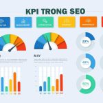 8 Chỉ Số KPI Quan Trọng Trong SEO Marketing Để Đo Lường Hiệu Quả Website