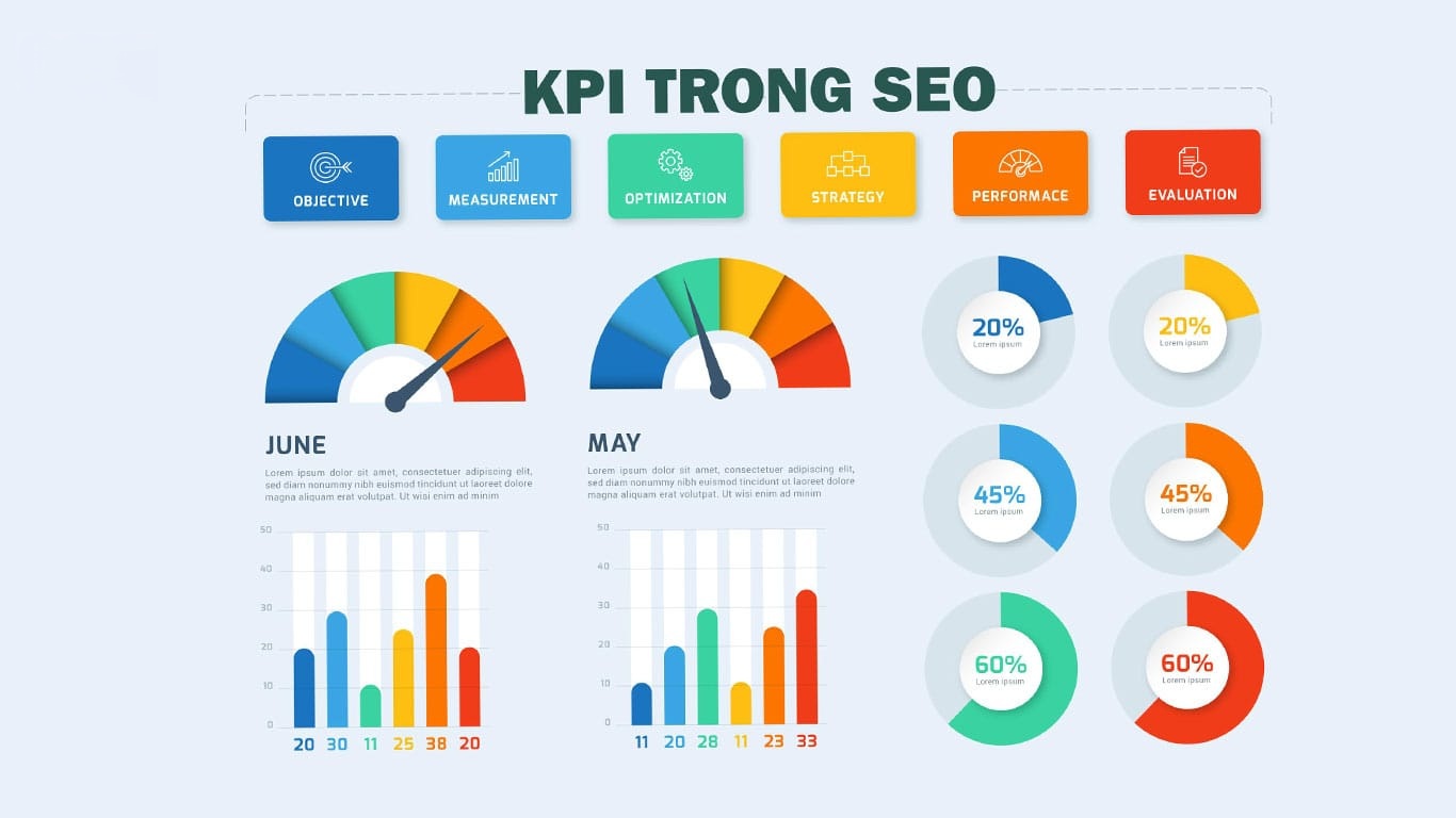 8 Chỉ Số KPI Quan Trọng Trong SEO Marketing Để Đo Lường Hiệu Quả Website