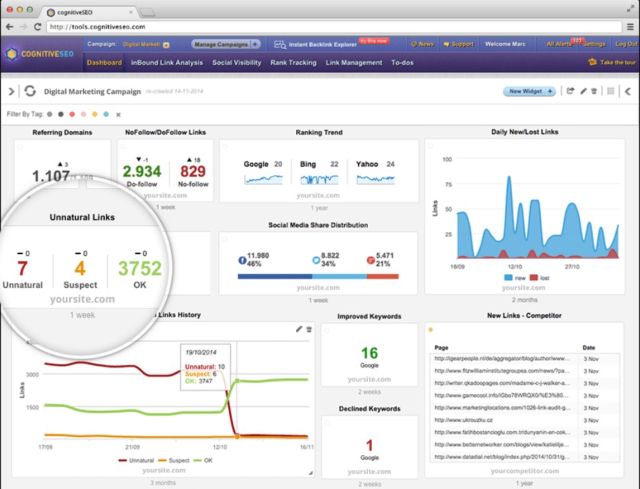 8 Chỉ Số KPI Quan Trọng Trong SEO Marketing Để Đo Lường Hiệu Quả Website