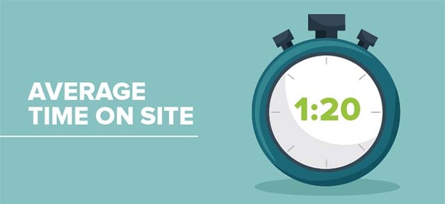 8 Chỉ Số KPI Quan Trọng Trong SEO Marketing Để Đo Lường Hiệu Quả Website