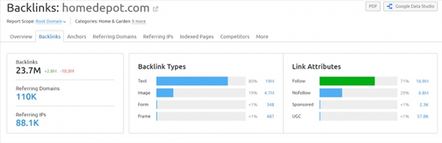 8 Chỉ Số KPI Quan Trọng Trong SEO Marketing Để Đo Lường Hiệu Quả Website
