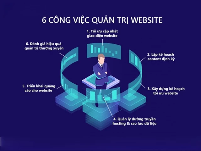 Tối ưu quản trị website – Giải pháp chuyên nghiệp cho doanh nghiệp