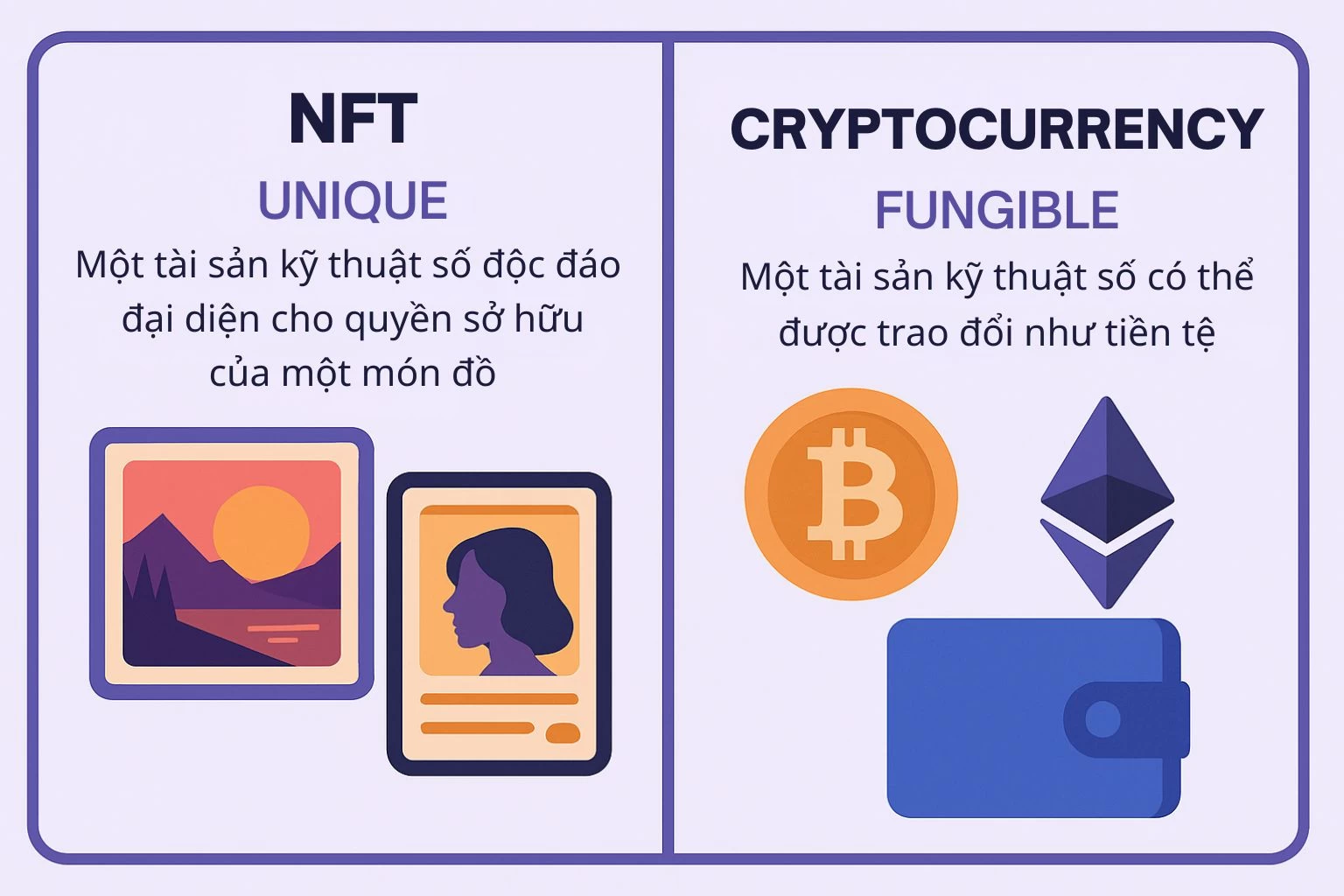 Tích hợp NFT vào website: Ứng dụng thực tế