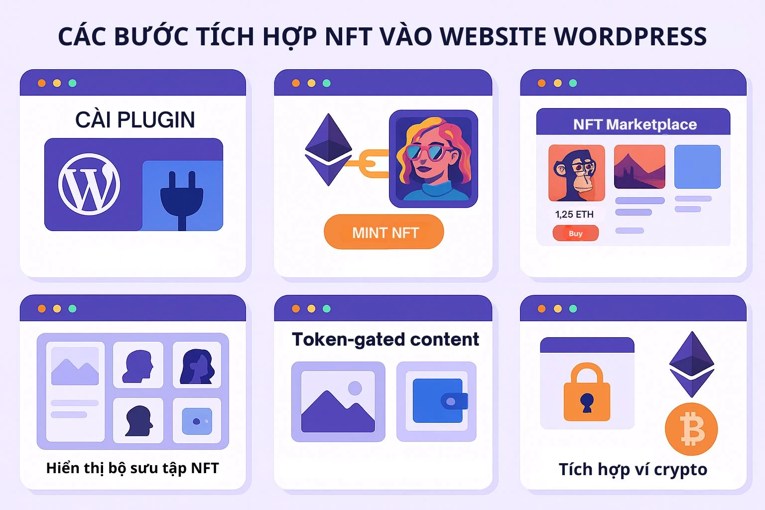 CÁC BƯỚC TÍCH HỢP NFT VÀO WEBSITE WORDPRESS