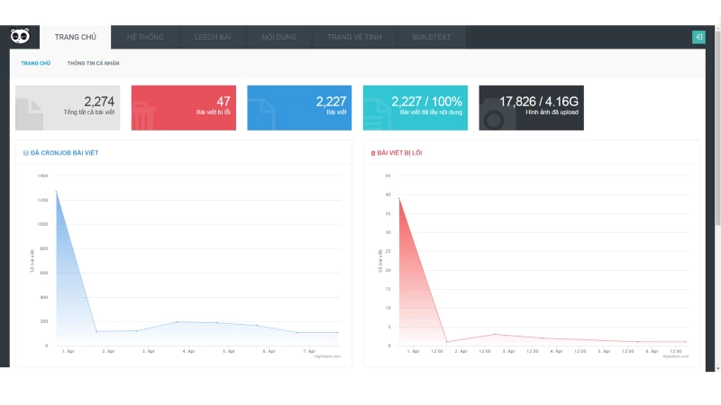 Plugin lấy tin tự động cho WordPress: Bí quyết nâng cao hiệu quả SEO website tin tức