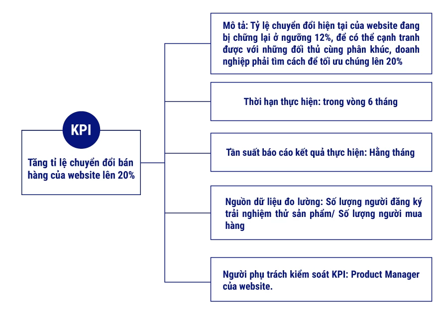 KPI là gì? Cách xây dựng và áp dụng KPI hiệu quả cho doanh nghiệp