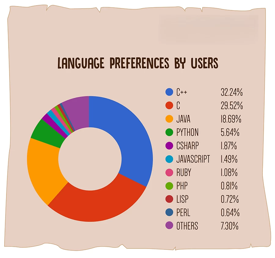 PHP là gì? Toàn bộ kiến thức nền tảng về ngôn ngữ lập trình PHP