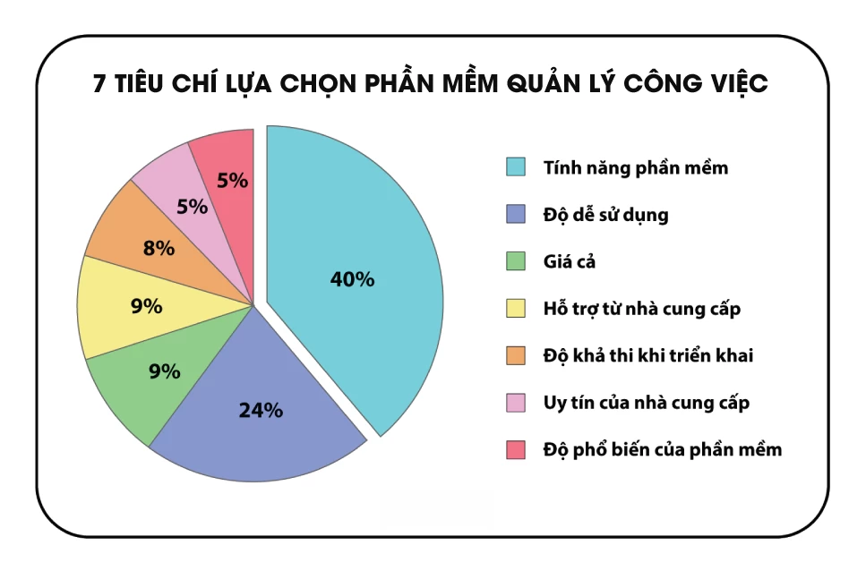 Top 15 Phần Mềm Quản Lý Công Việc Đáng Dùng Nhất