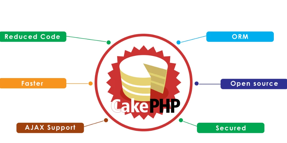 Top 10 Framework PHP Được Ưa Chuộng Nhất Hiện Tại