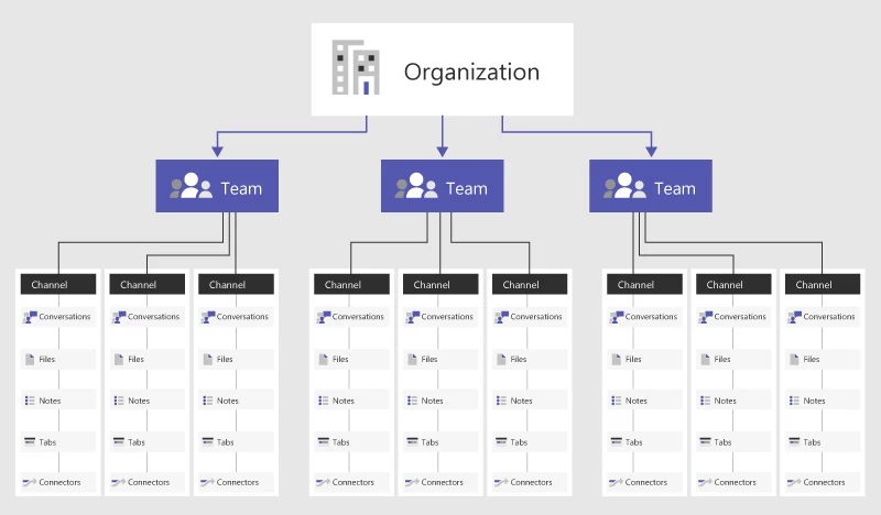 Microsoft Teams là gì? Đánh giá ưu nhược điểm của MS Teams