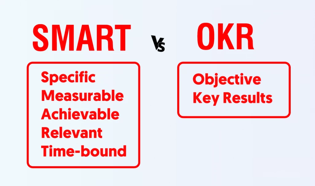 SMART là gì? Cách thiết lập mục tiêu hiệu quả theo mô hình SMART