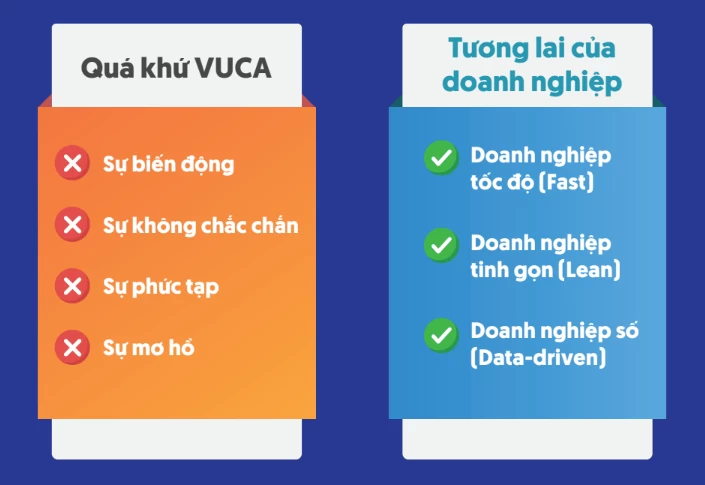 Chuyển đổi số là gì? “Cẩm nang” chuyển đổi số cho doanh nghiệp