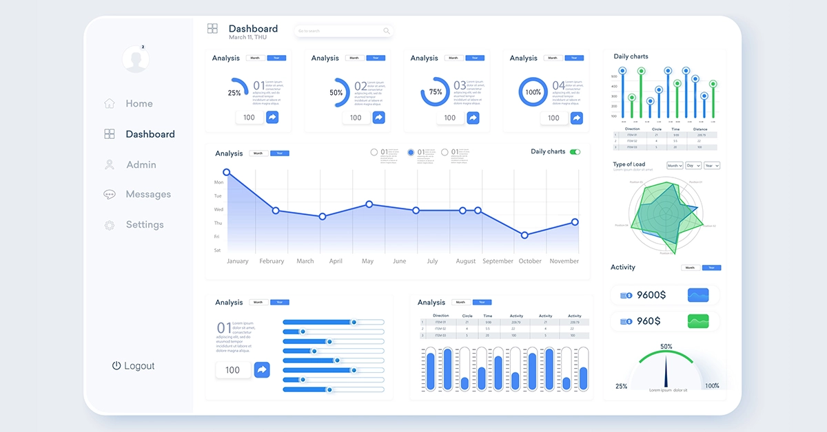 Dashboard là gì? Lợi ích của dashboard trong doanh nghiệp