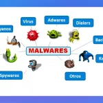 Tấn công phát tán Malware là gì? Cách nhận biết và phòng tránh hiệu quả