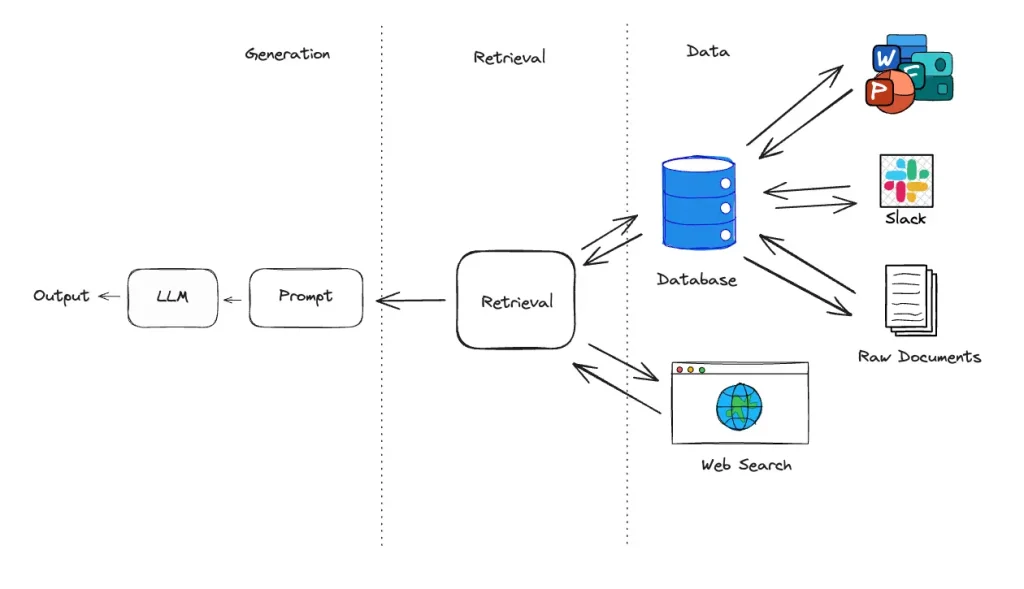 Dịch Vụ Phát Triển Giải Pháp RAG LLM Và Thiết Kế Phần Mềm AI Chuyên Nghiệp