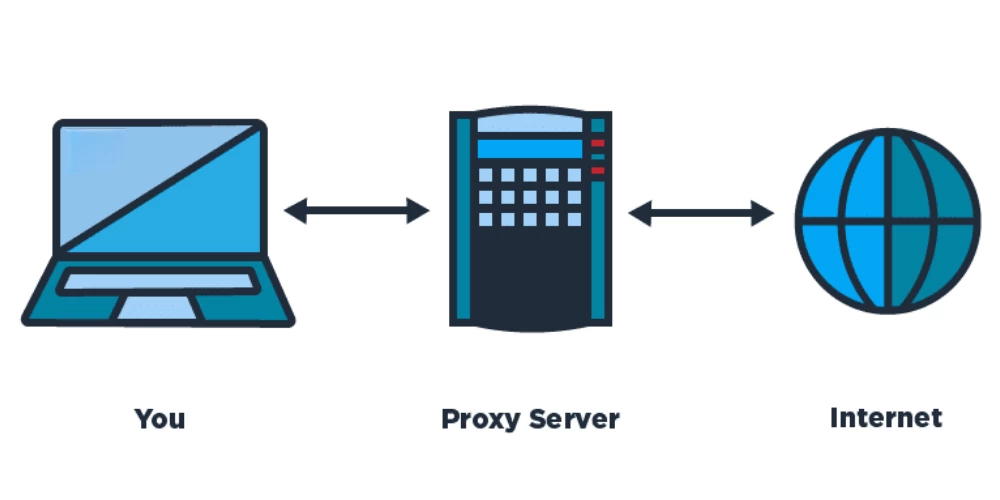 Proxy Server là gì? Cách hoạt động, phân loại và lợi ích chi tiết