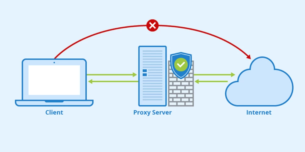 Proxy Server là gì? Cách hoạt động, phân loại và lợi ích chi tiết