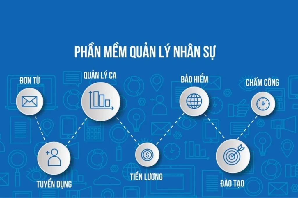 Phần Mềm Quản Lý Nhân Sự Toàn Diện: Tối Ưu Hóa Tiền Lương Và Phúc Lợi