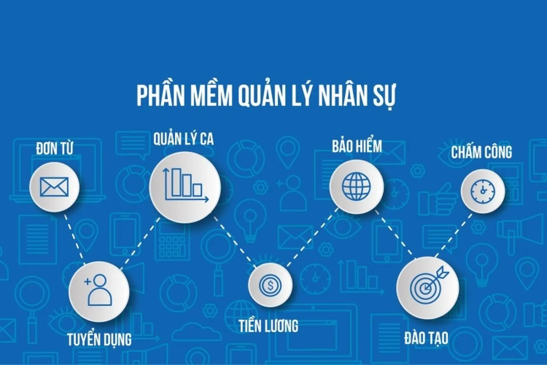 Phần Mềm Quản Lý Nhân Sự Toàn Diện: Tối Ưu Hóa Tiền Lương Và Phúc Lợi 1 Phần mềm quản lý nhân sự toàn diện: tối ưu hóa tiền lương và phúc lợi