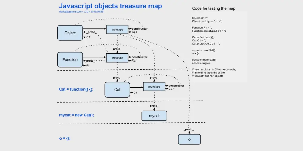 Prototype trong JavaScript là gì? Cách sử dụng và thiết lập chi tiết 1 Prototype trong javascript là gì? Cách sử dụng và thiết lập chi tiết