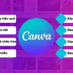 Cách Thiết Kế Website Bằng Canva Chuyên Nghiệp Từ A–Z Chi Tiết 07/2025