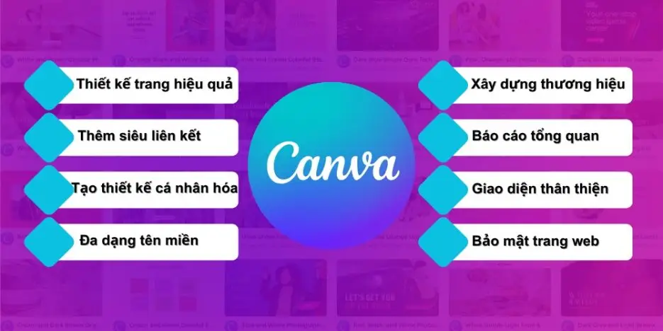 Cách Thiết Kế Website Bằng Canva Chuyên Nghiệp Từ A–Z Chi Tiết 07/2025