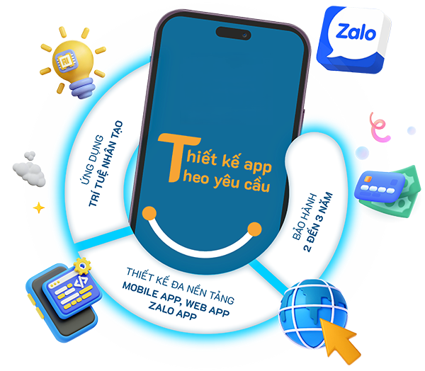 Hành trình phát triển và tác động của Mobile App đến đời sống hiện đại
