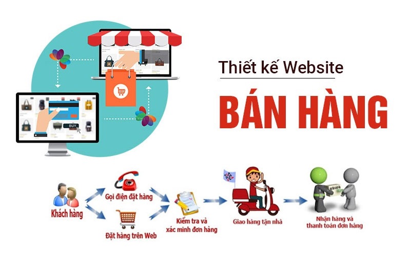 Thiết Kế Website Bán Hàng Chuẩn SEO Với WooCommerce Trên WordPress
