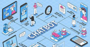 Loi ich noi bat cua omnichannel chatbot