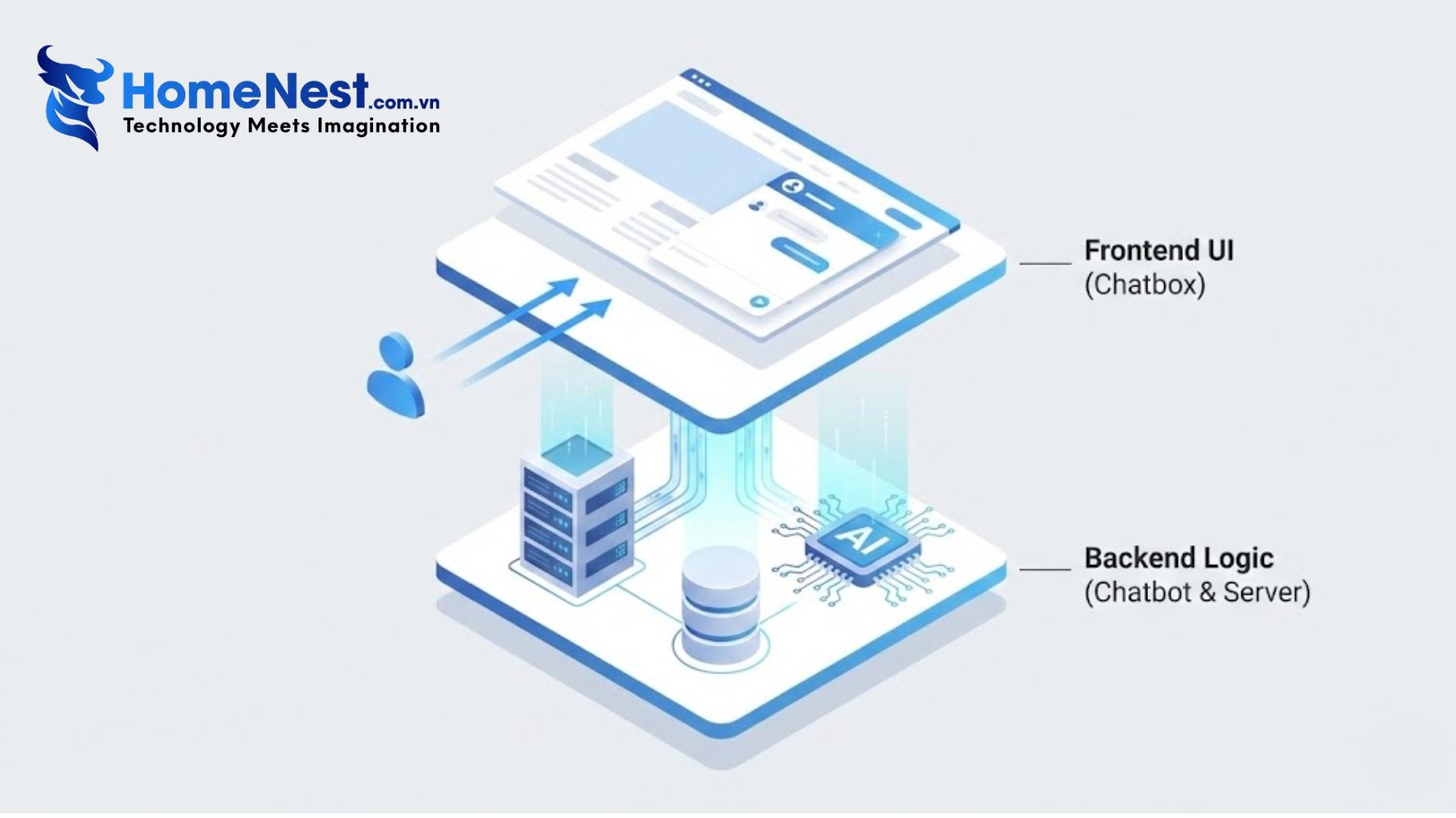 Chatbot và Chatbox khác nhau như thế nào? So sánh chi tiết & ứng dụng 9 Chatbot và chatbox khác nhau như thế nào? So sánh chi tiết & ứng dụng