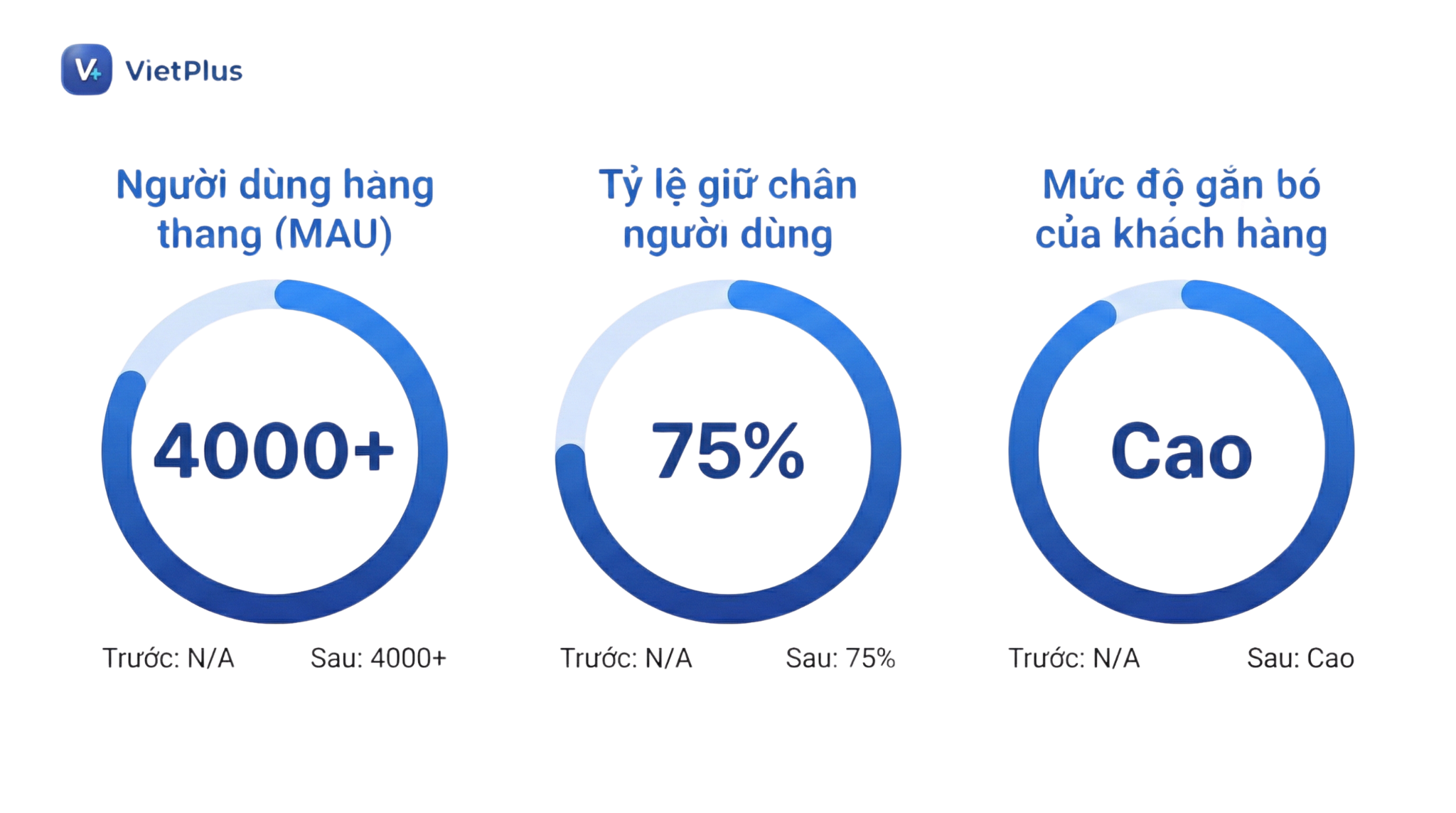Chỉ số app vietplus